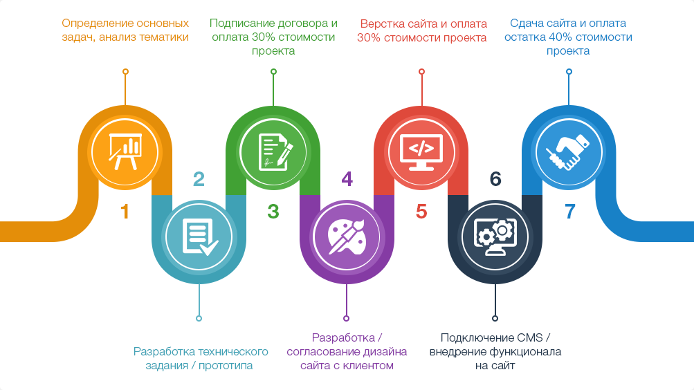 Проектирование