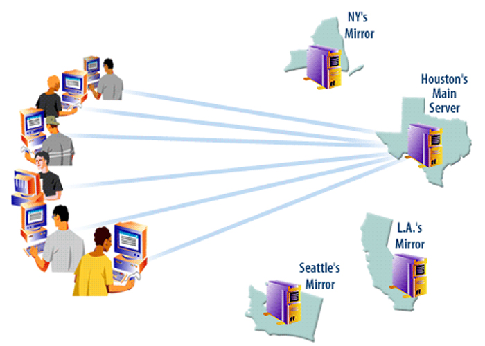 Сайт зеркало